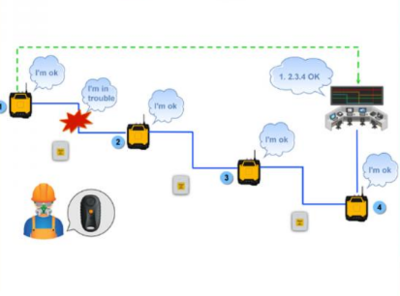 工廠人員定位系統的核心特點、功能及通訊技術解析