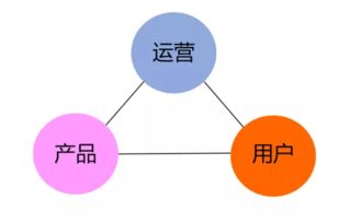 四個(gè)角度認(rèn)識(shí)互聯(lián)網(wǎng)產(chǎn)品運(yùn)營與互聯(lián)網(wǎng)數(shù)據(jù)服務(wù)